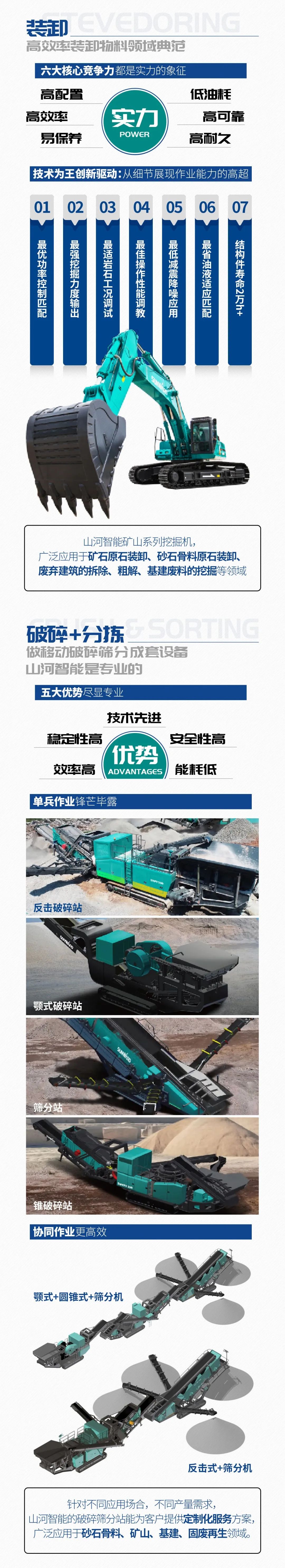 一图读懂 | 6着述业场景全笼罩，，，，币游国际智能绿色矿山与冶炼成套装备优势凸显