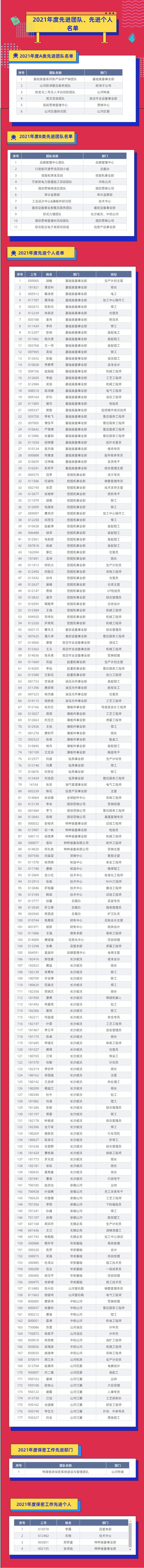 评先进，，，，树模范！币游国际智能2021年度先进团队及小我私家名单来了