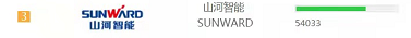 品牌赋能！币游国际智能登上“工程机械用户品牌关注度十强”榜单