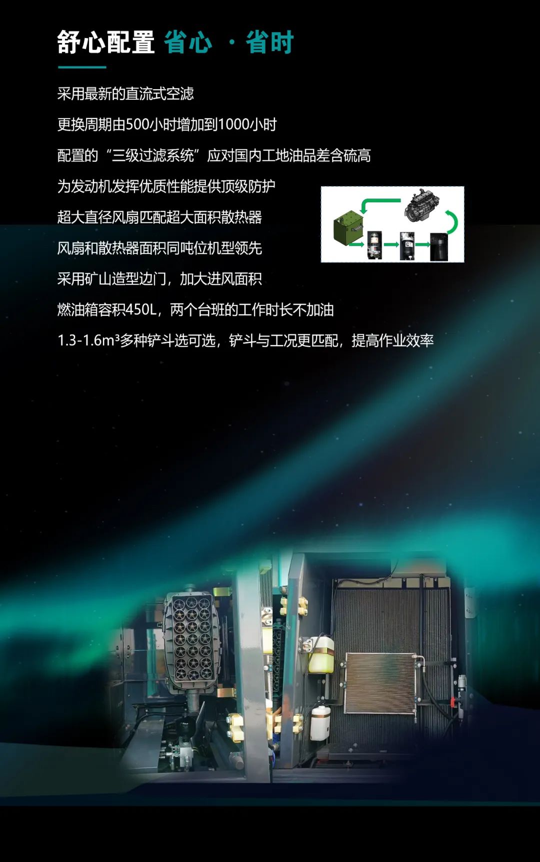 一图读懂 | 高配、高效！币游国际智能新一代26吨级挖掘机助您“掘”胜千里