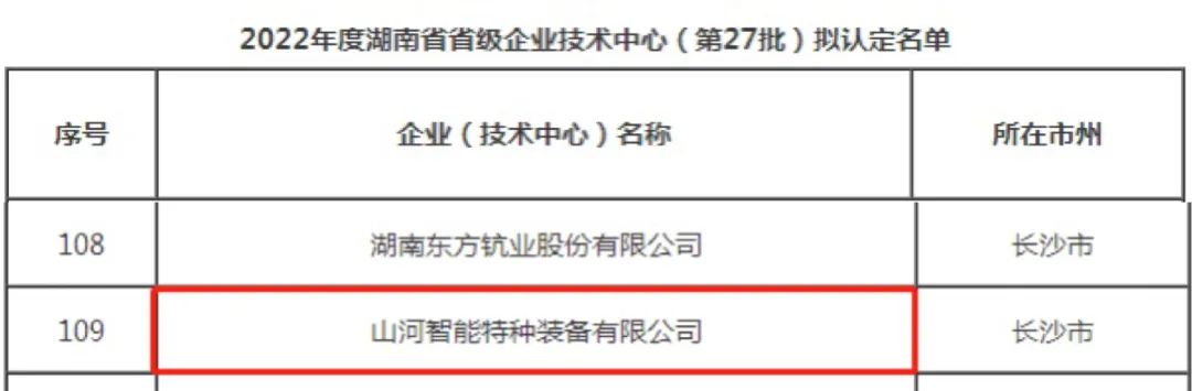 立异引领高质量生长！币游国际特装荣获“湖南省省级企业手艺中心”认定