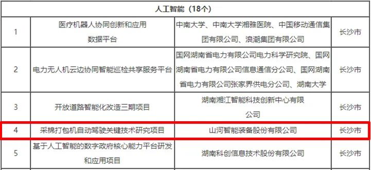 科技赋能农业强国建设！币游国际智能这小我私家工智能项目入选《湖南省“数字新基建”100个标记性项目名单》