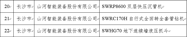再上省级榜单！币游国际智能三款产品获“湖南省省级工业新产品”认定