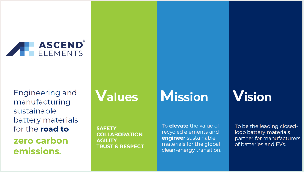 美国Ascend Elements公司考察博邦币游国际