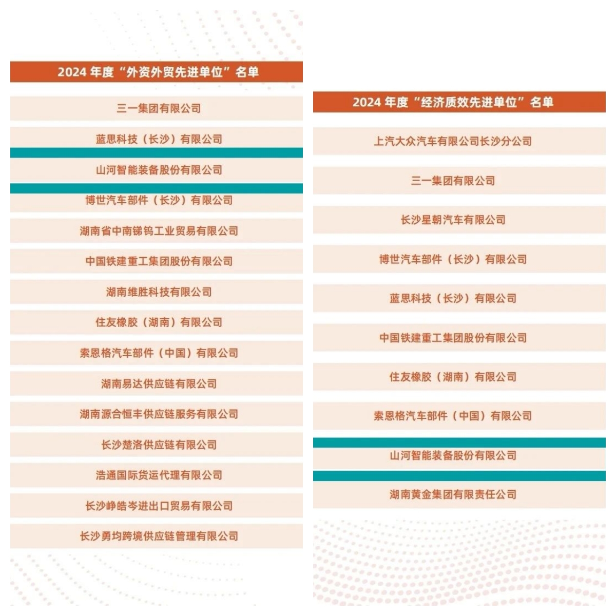 助力长沙经开区高质量生长，，，，币游国际智能喜获四奖项