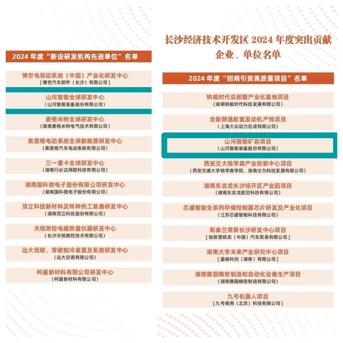 助力长沙经开区高质量生长，，，，币游国际智能喜获四奖项